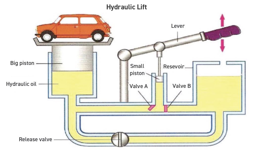 Lubrication Fundamentals